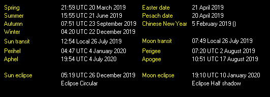 Additional Moon facts from Weather-Display